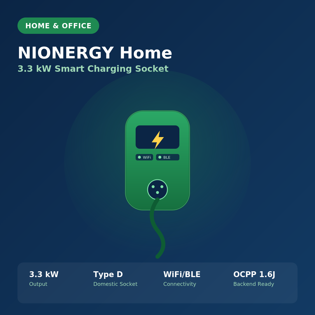 NIONERGY_Product_Home